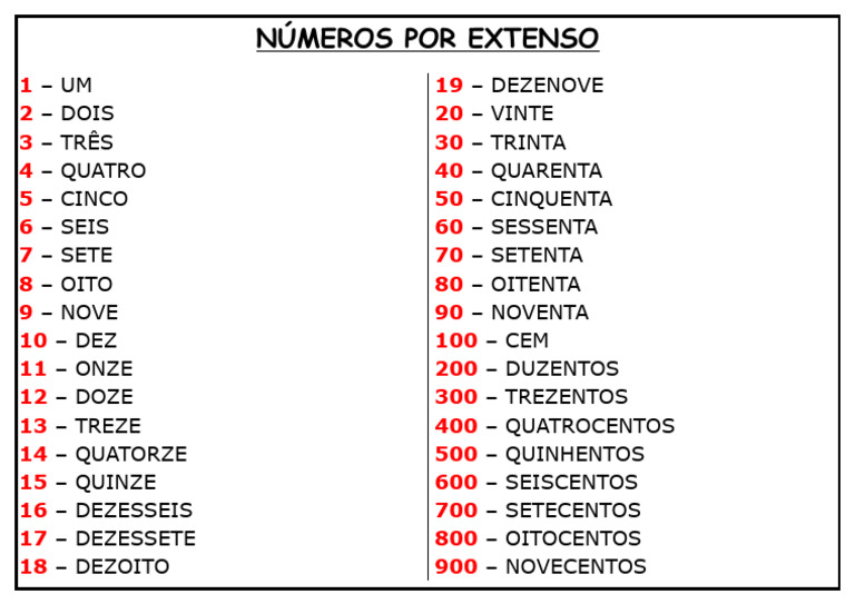 Número Em Extenso – Escrever Numeros Por Extenso – YJFFCU