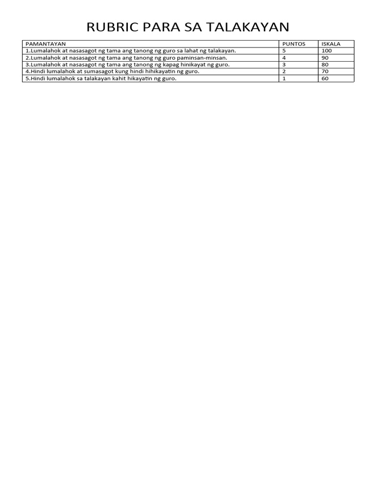 Rubric para Sa Talakayan | PDF