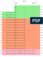 Flow Graph Packet TCP Flow