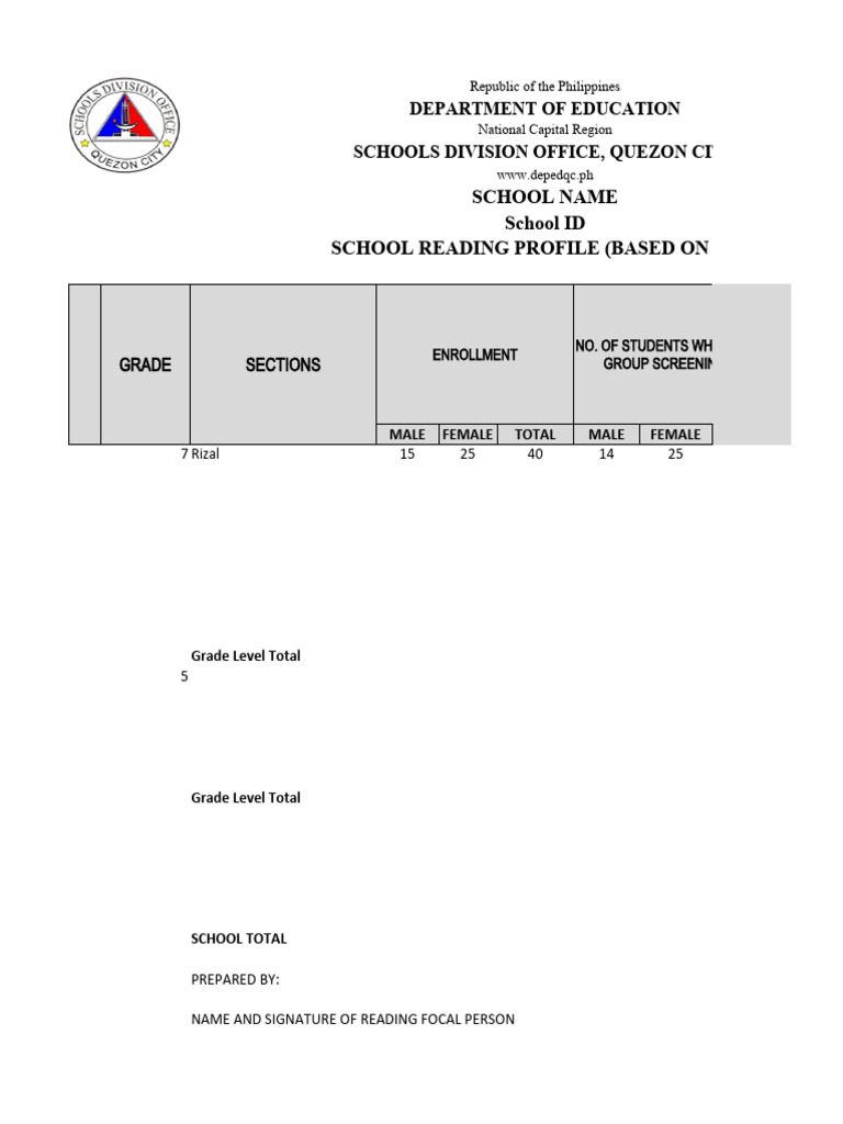 Phil Iri Forms 1a | PDF