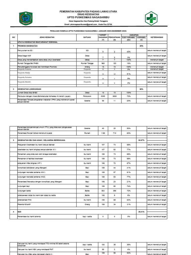Pkp edit pdf