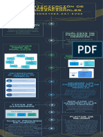 Identificacion de Procesos