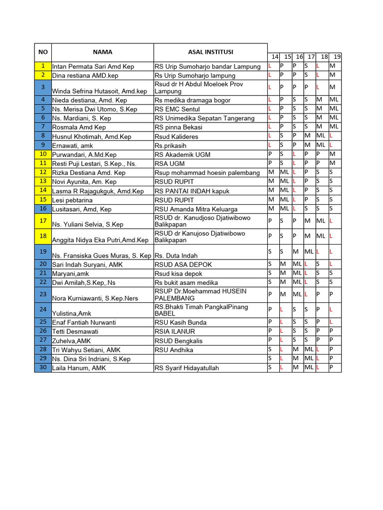 Jadwal Dinas Pelatihan Nicu | PDF