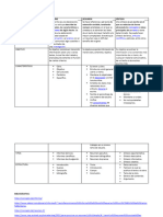 Cuadro Comparativo