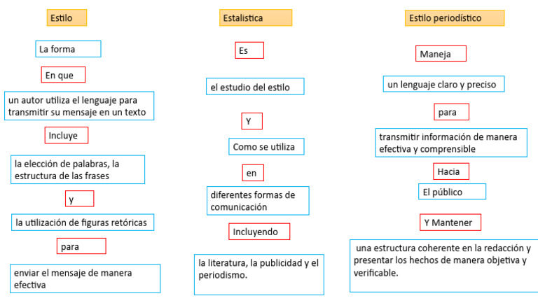 Mapa Conceptual De Lenguaje Y Comunicacion Pdf