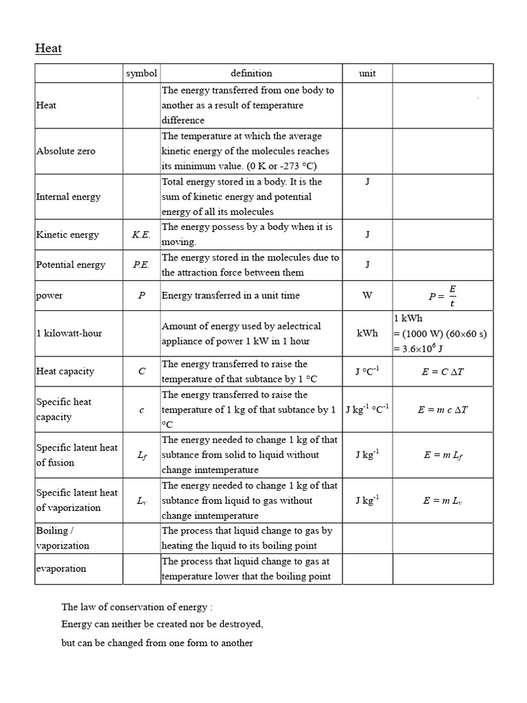 Physics Unit and Definition Heat PDF