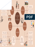 LOS VALORES Y SUS JERARQUÍAS-Mapa Mental