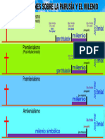 Intepretaciones Sobre La Parusía y El Milenio