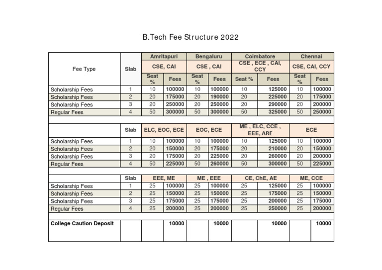 Btech Fee Structure Scholarship Admissions 2022 | PDF
