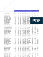 ROSTER TIGRES DEL LICEY Al 20-9-2011