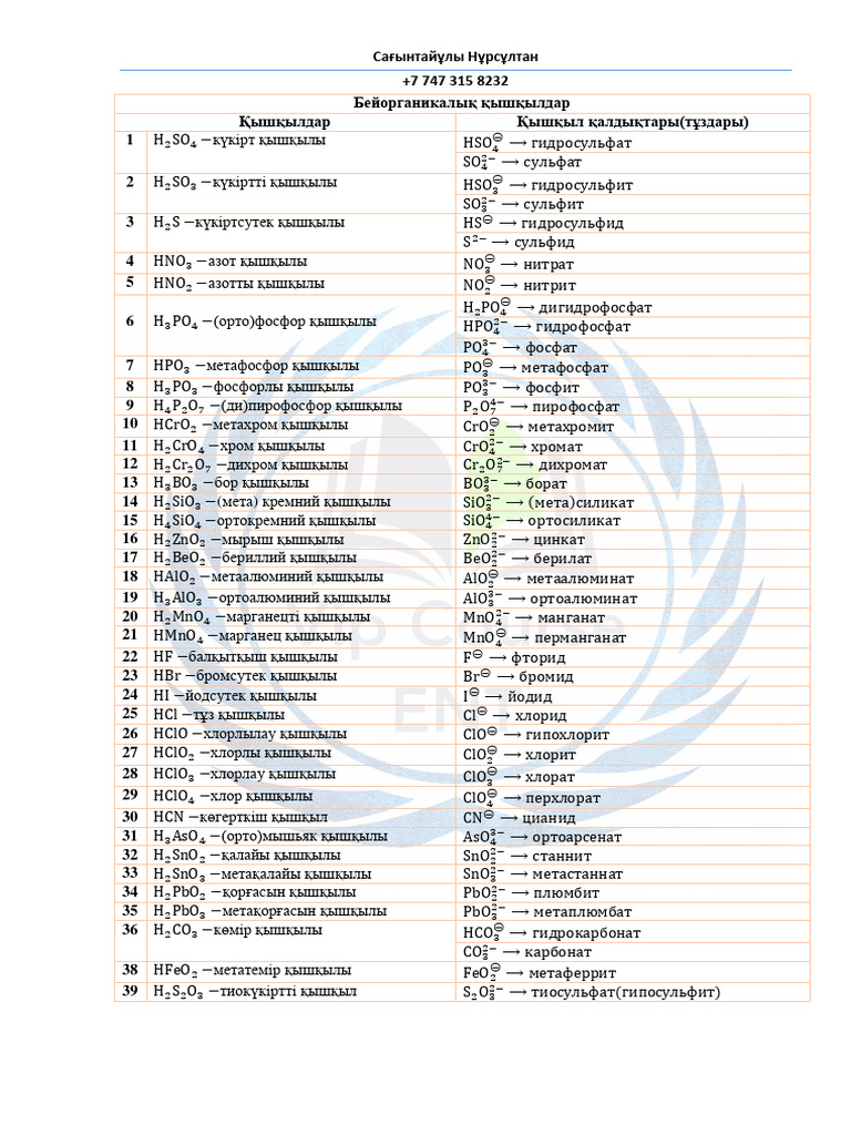 Анам Синаның сиқырын сорып жатыр