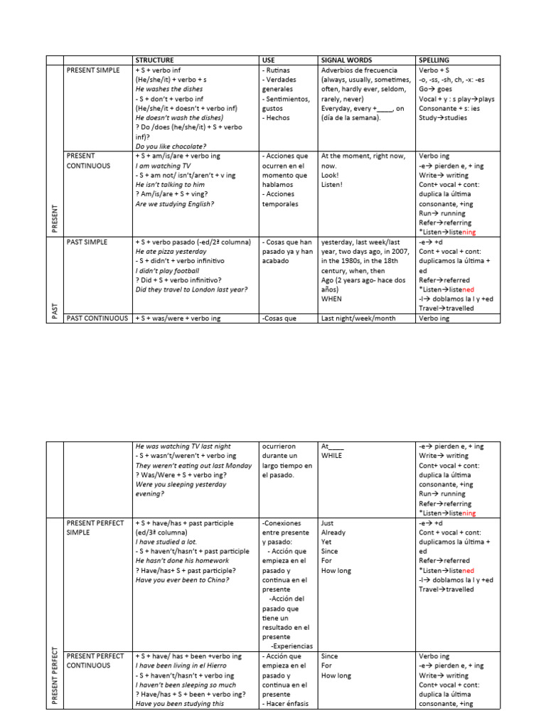 Content to image for syntax and structure in <a href=