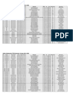 Jadwal PTM UBSI Genap 2021 - 2022