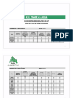 Indicadores de Desempenho SST - ASL Engenharia