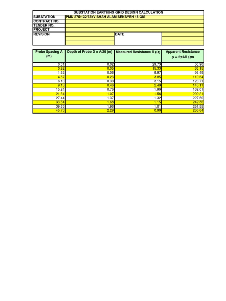 Substation Earthing Grid Design Analysis | PDF | Electrical Substation ...
