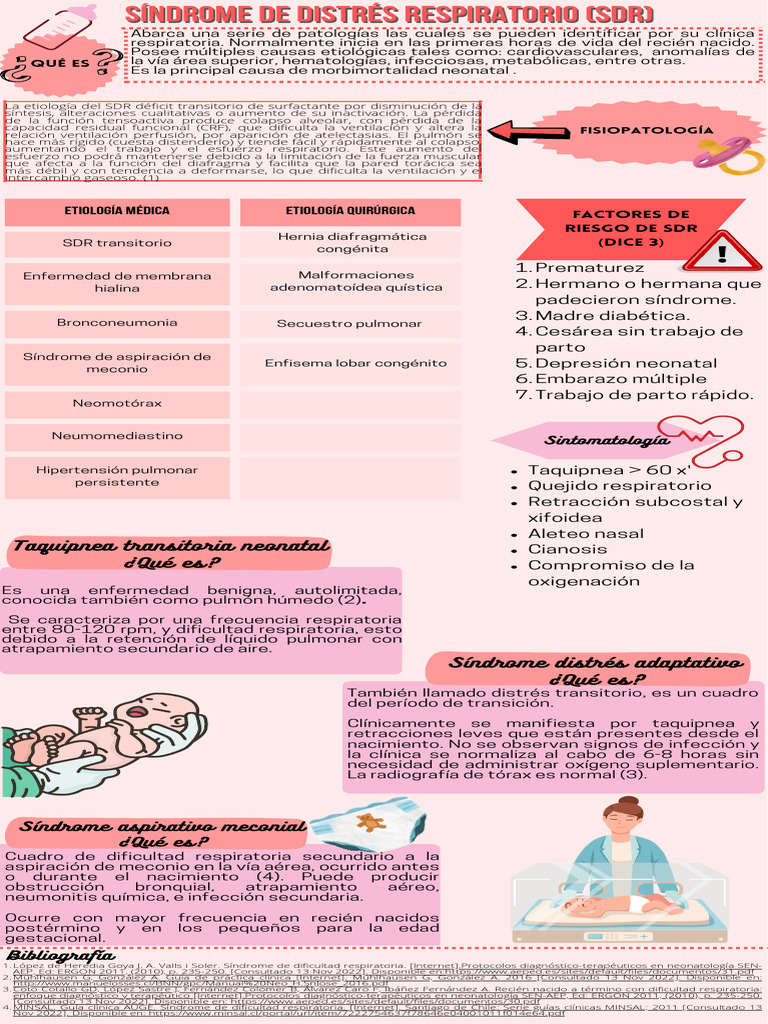 Síndrome de Distrés Respiratorio (SDR) | PDF