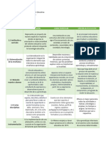 Tabla Descriptiva