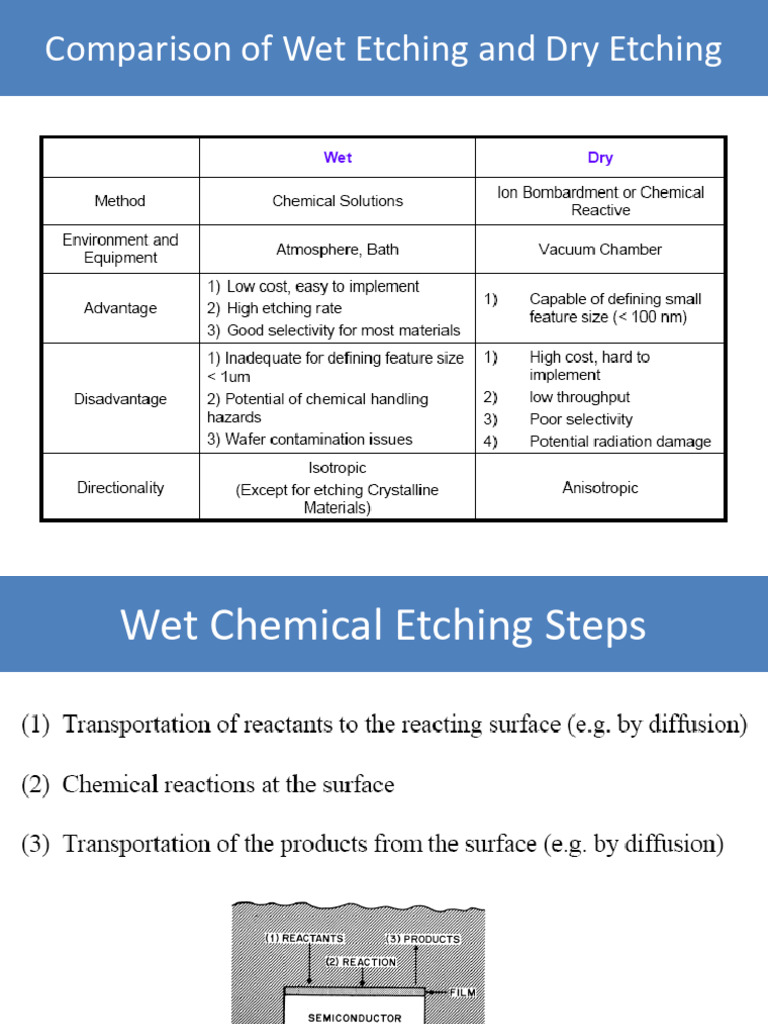 Wet vs Dry Etching in IC Fabrication | PDF | Home & Garden | Science ...