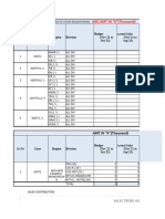 Zonal Review Meeting Format OCT 23