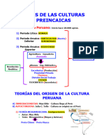 Bases de Las Culturas Preincaicas - Abel Jose Carrasco Minaya Papi - Nesuko