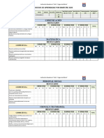 Primaria - Consolidado Procesos de Aprendizaje Por Bimestre 2023