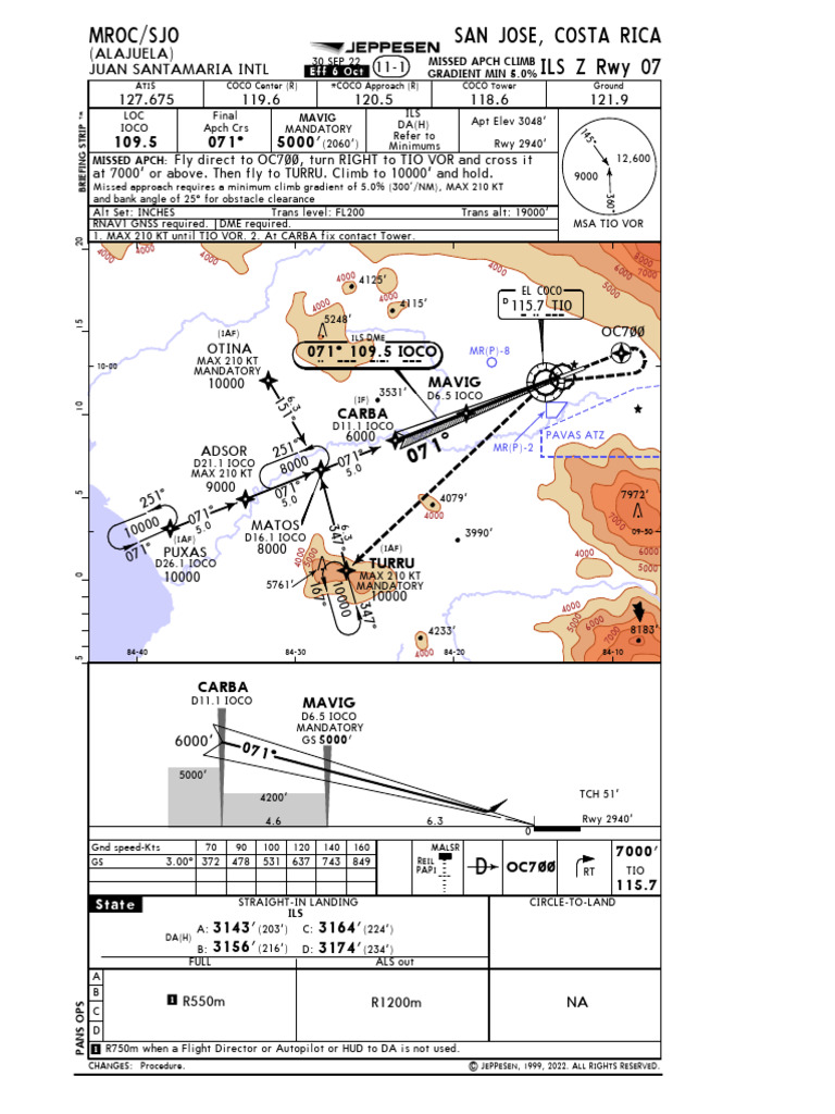 Mroc Ils Z 07 PDF Radio Aerospace