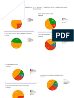 Estadísticas de Cuestionario Práctica de La Lectura y Escritura A Los Docentes Del Nivel Secundaria