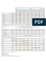 Stratix V Product Table