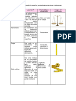 Instrumentos de Medición