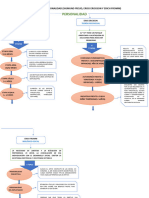 Tarea 6 Mapa Personalidad