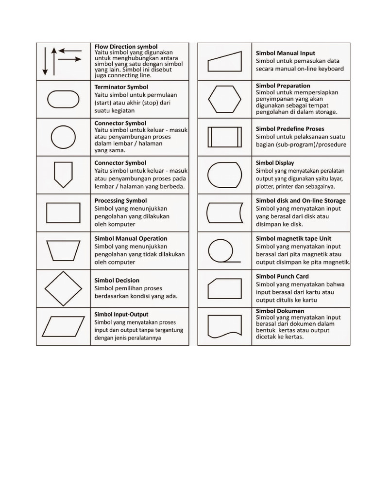Flow Chart | PDF