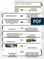 Capitulo Iii-Mapa Conceptual y Comentario