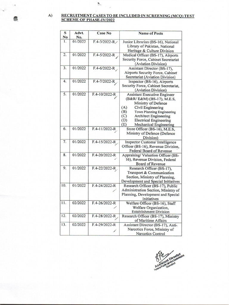 List Of Cases Included For Screening MCQ Test Phase IV 2022 PDF