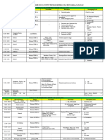 Rundown Kegiatan PKKMB 