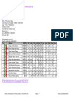 Chess Results List