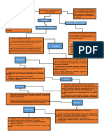 Mapa Conceptual