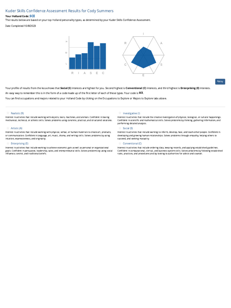 Kuder Skills Confidence Assessment Results | PDF