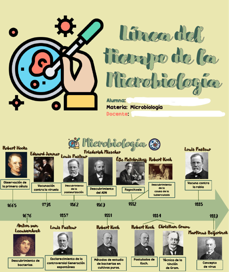 Línea del tiempo de la microbiología | PDF