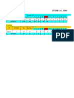 Interval Berdasarkan Seksi Panen PT KSY 2 January 2023