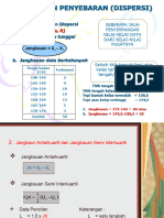 Ukuran Penyebaran