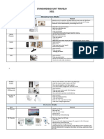 STANDARDISASI UNIT Rental 2021