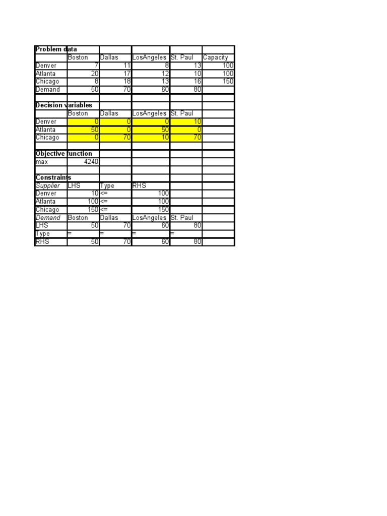 Optimization Problem Data Overview | PDF