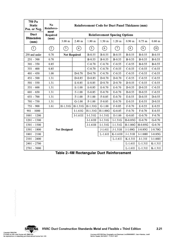Smacna table 2 4m pdf