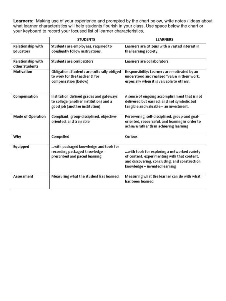 Engaging Learner-Centric Course Design | PDF | Educational Assessment ...