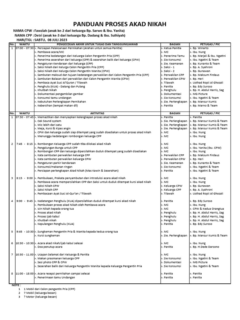 Panduan Proses Akad Nikah Gadis 080723 | PDF