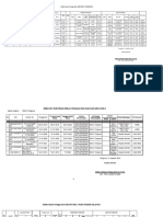 Berkas Honorer SP3 Poso Pesisir Selatan