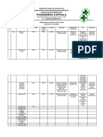 Hasil Pemantauan, RTL Dan Evaluasi