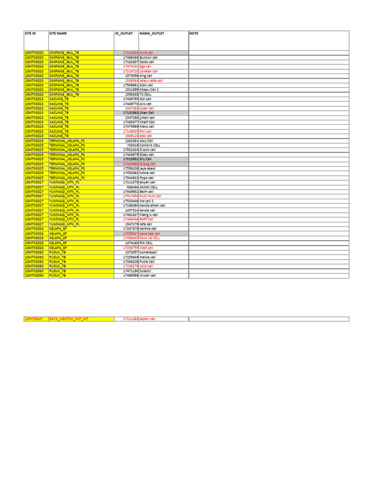 Whitelist PJP Cso 25 | PDF | Cooking, Food & Wine | Home & Garden