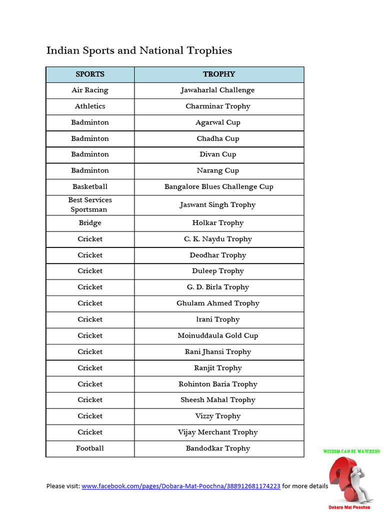 Indian Sports and National Trophies PDF Sports