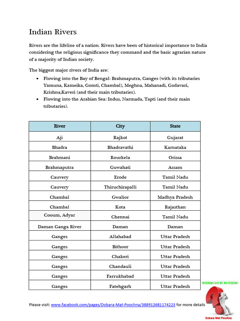 Indian Rivers | PDF